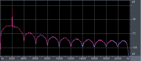 Time Code Signal Frequency Analysis New@ 44 KHz Time Code Signal Frequency Analysis New@ 44 KHz