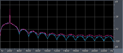 Time Code Signal Frequency Analysis New@ 48 KHz Time Code Signal Frequency Analysis New@ 48 KHz