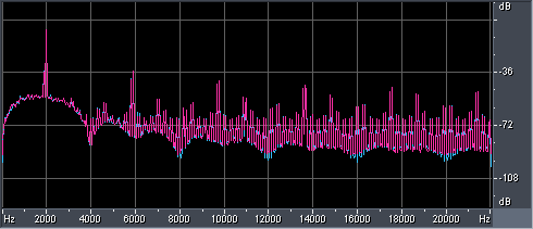 Time Code Signal Frequency Analysis Old @ 44 KHz Time Code Signal Frequency Analysis Old @ 44 KHz