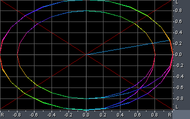 Time Code Signal Phase Analysis Old @ 44 KHz